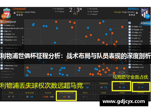 利物浦世俱杯征程分析：战术布局与队员表现的深度剖析