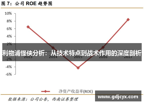 利物浦怪侠分析：从技术特点到战术作用的深度剖析